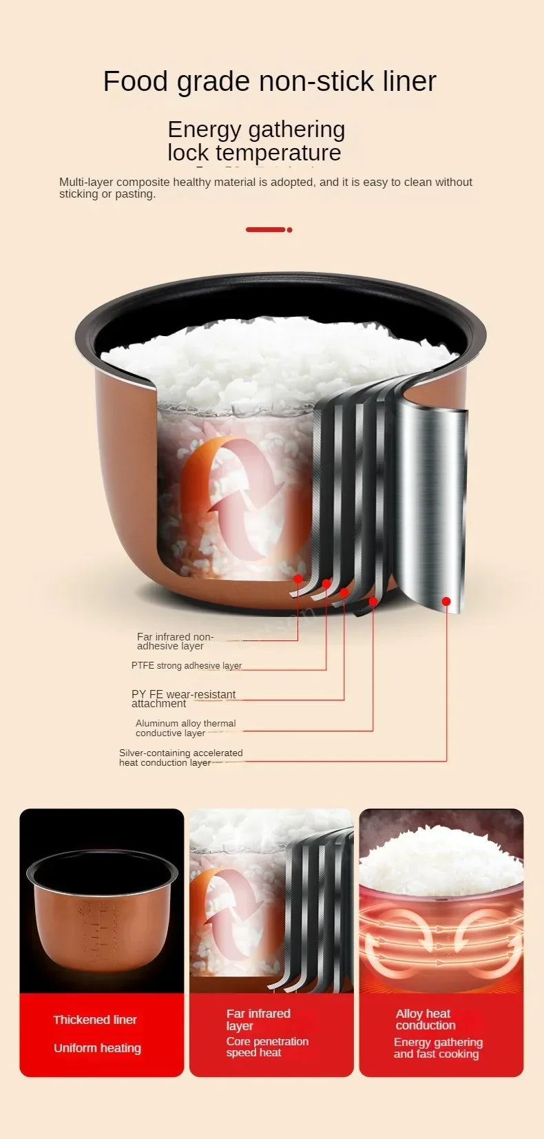 2L Portable Electric Rice Cooker for Car, Truck & Travel