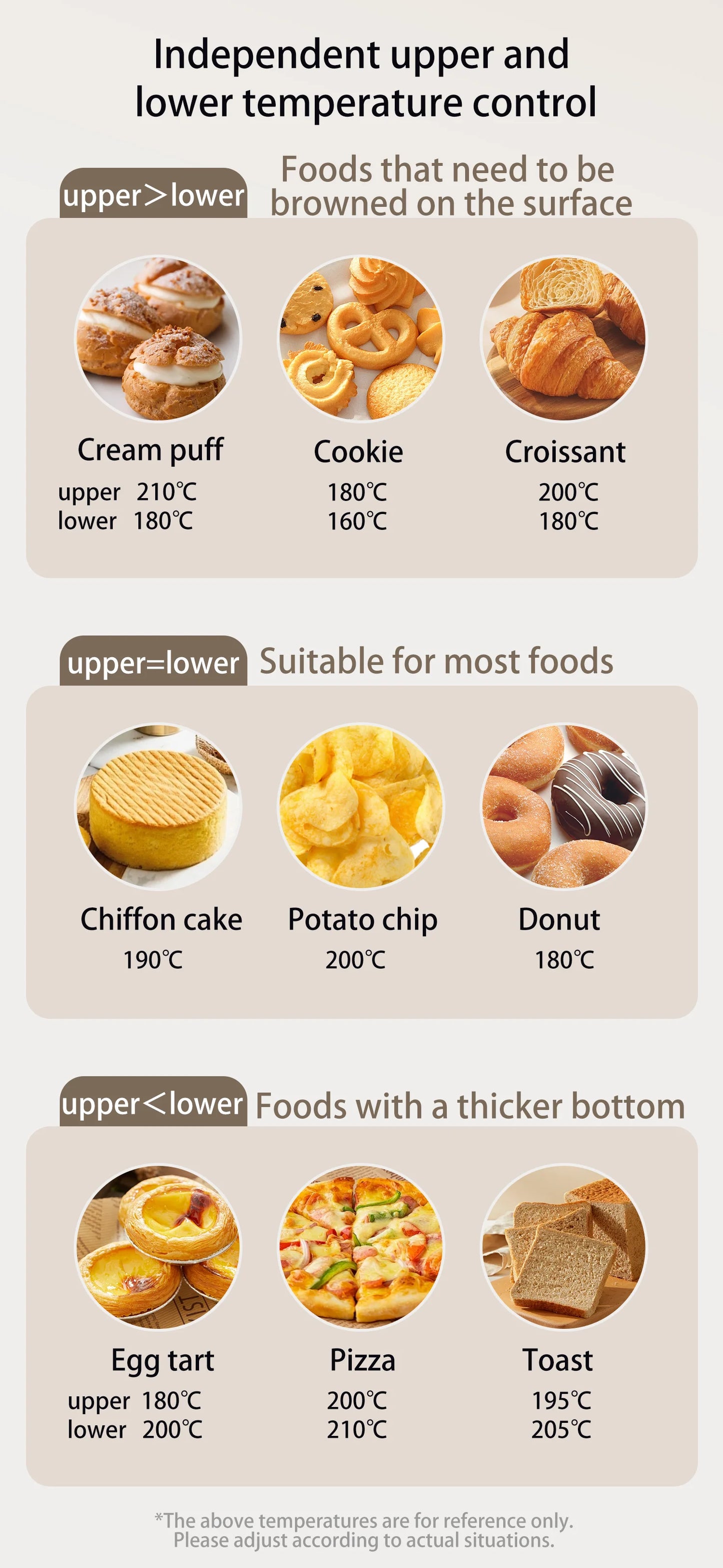 SUNATUR 2200w hot air circulation oven small commercial baking pizza toaster oven  60L Electric table oven household pastry oven