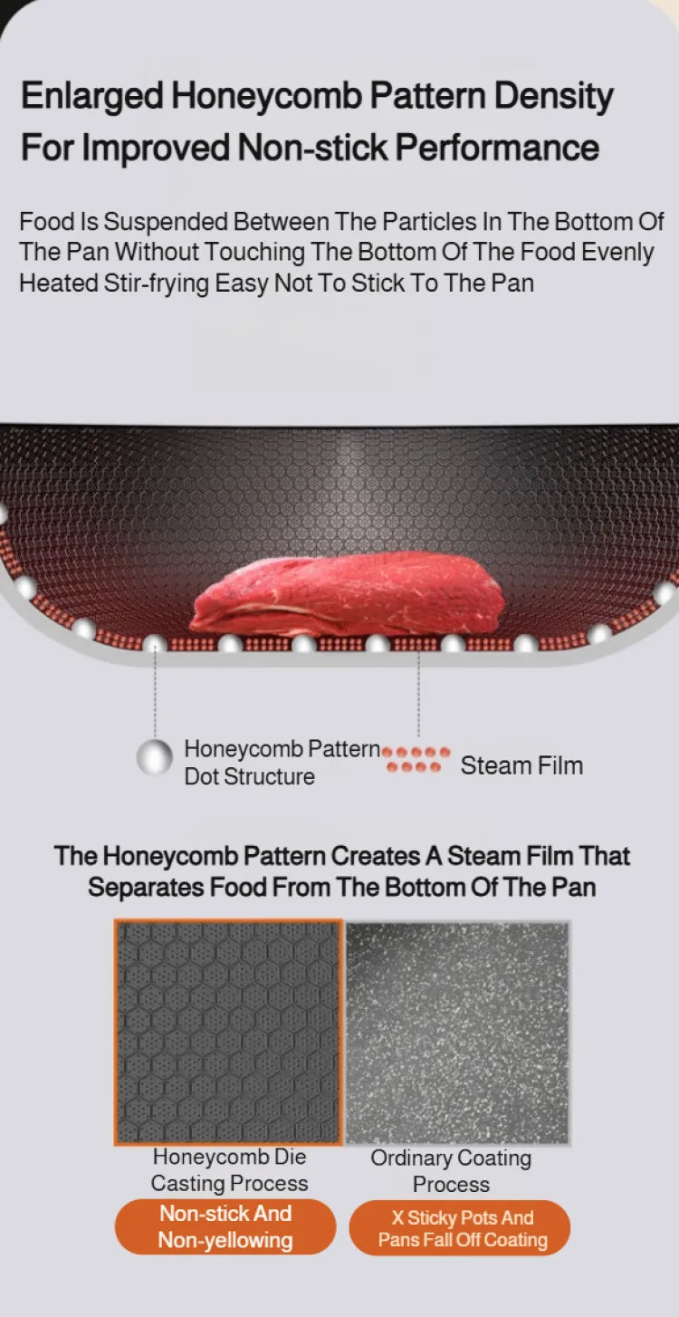 【Non-Stick Frying Pan】Honeycomb Pattern Nonstick Wok - Multi-Functional Fry Pan for All Stoves, Scratch-Resistant Coating