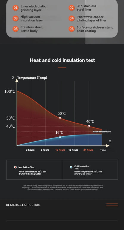 2L Thermos Insulated Water Bottle Hot Water Bottle Vacuum Flask Smart coffee drinkware cup Stainless Steel Double Wall Kettles